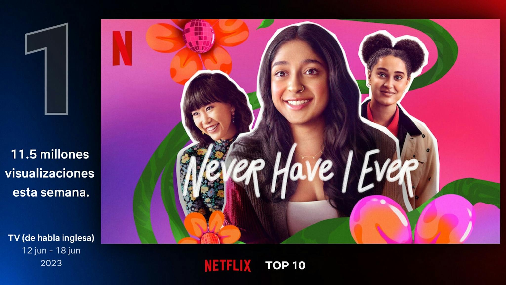 Imagen de las visualizaciones de la cuarta temporada de 'Yo nunca' en Netflix en la semana de su estreno.